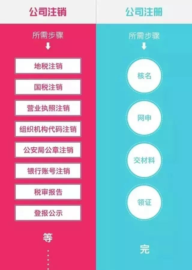 公司不经营，让它自生自灭?这么做等于引火自焚!