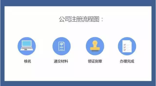 注销公司可不是一件简单的事!