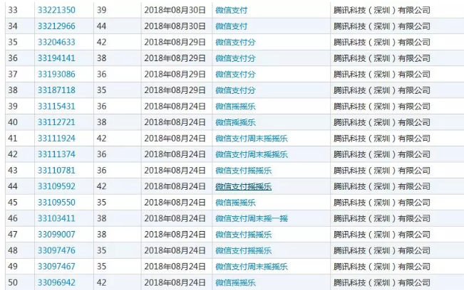 “微信之家”商标已被注册，腾讯竟然不知道!?