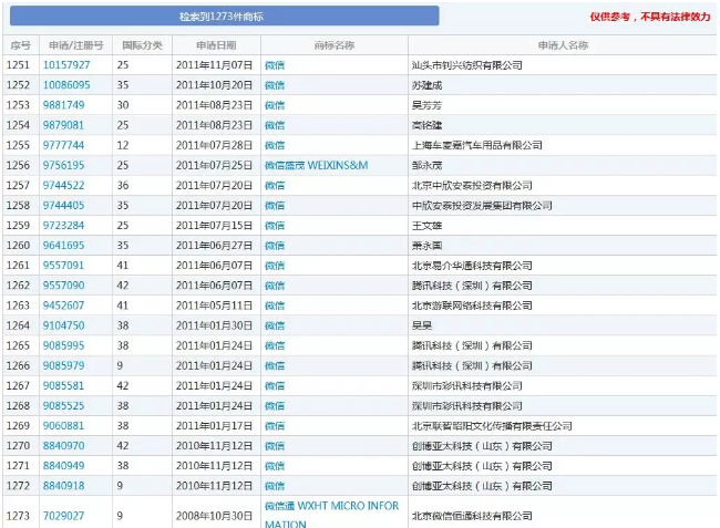 “微信之家”商标已被注册，腾讯竟然不知道!?